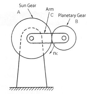 全部固定，A順時(shí)針旋轉(zhuǎn)